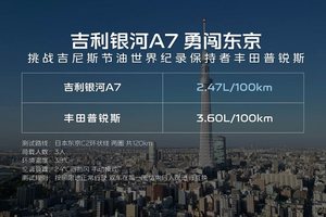 全球最省油！吉利银河A7力压丰田普锐斯，2.47L油耗击败吉尼斯纪录保持者