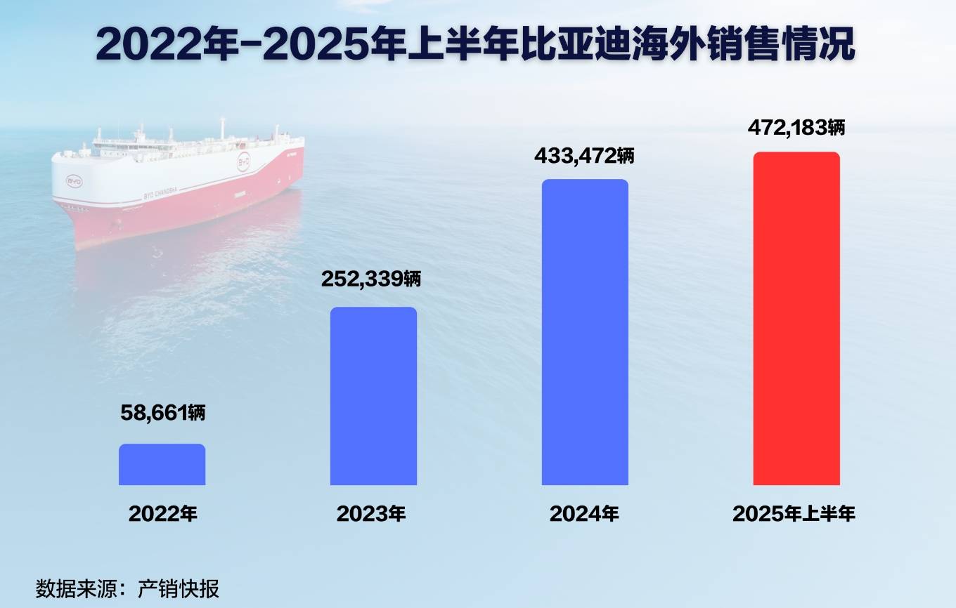 比亚迪巴西首车下线，“中国智造” 驱动拉美新能源变革