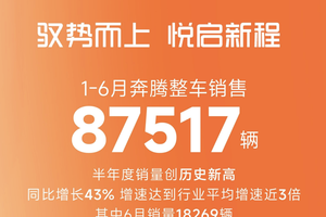 逆势突围！一汽奔腾上半年销量飙升 43% 背后的秘密
