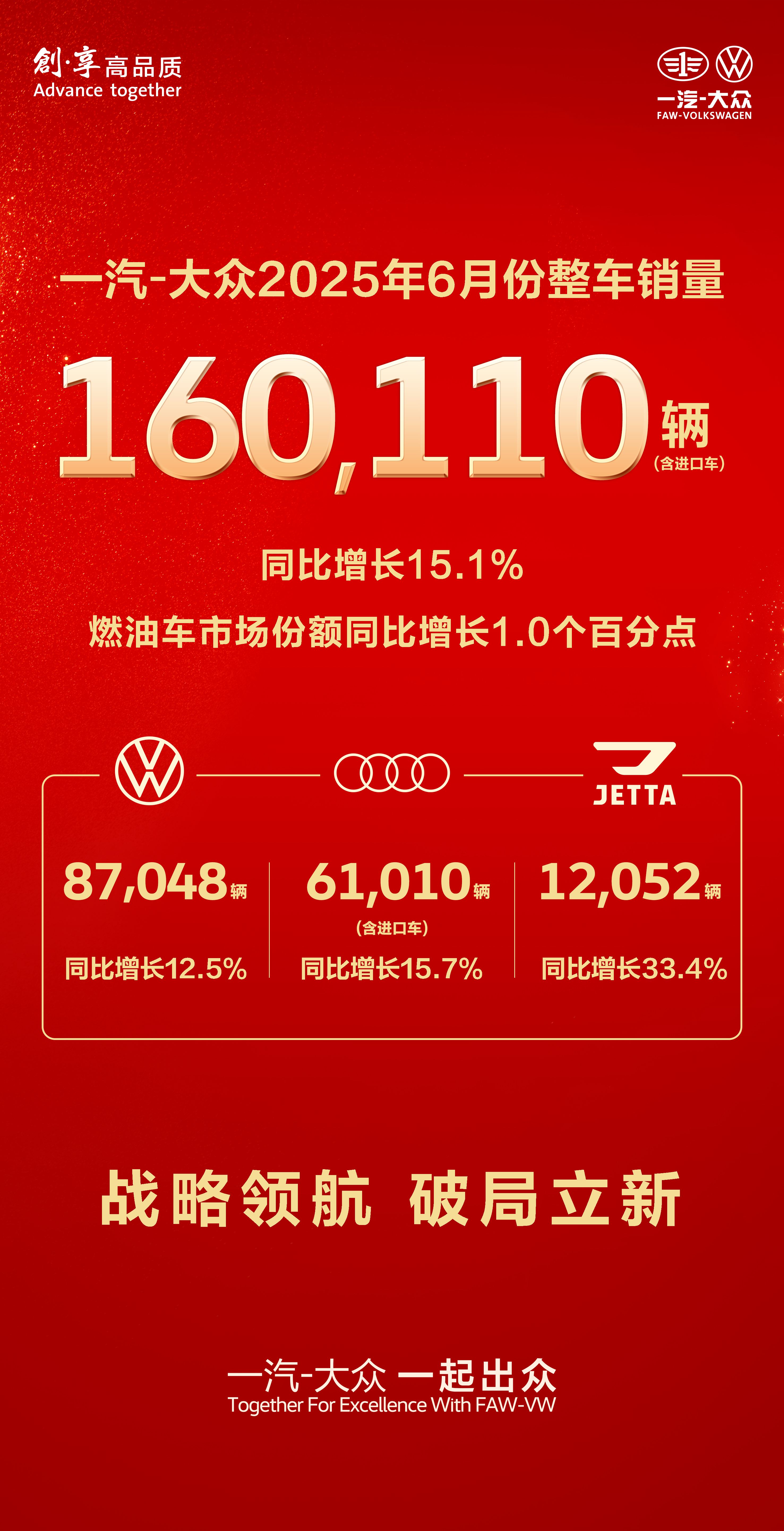 一汽-大众6月销量超16万辆，合资品牌高质量发展范式