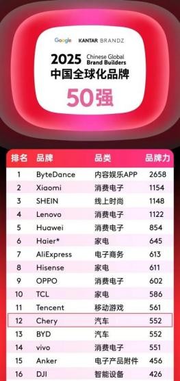 奇瑞集团发布销量快报：6月份，集团销售汽车233,607辆