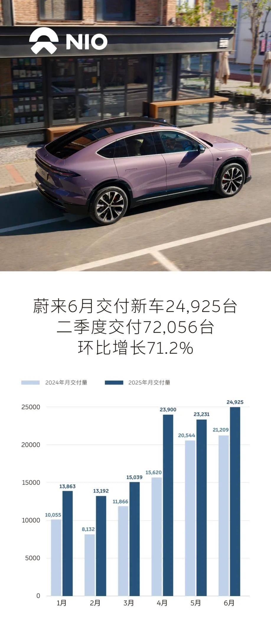 蔚来的硬寨，李斌的呆仗