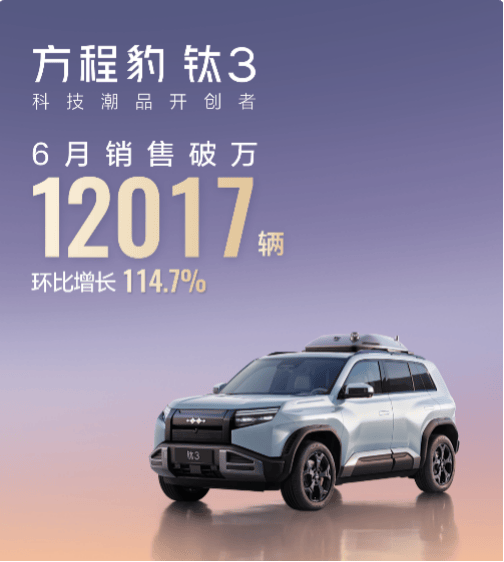 方程豹6月销量近19000辆，钛3月销破万，豹5蝉联冠军
