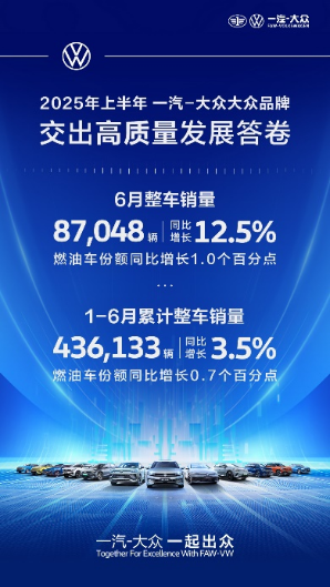 一汽-大众大众品牌2025年上半年交出高质量发展答卷