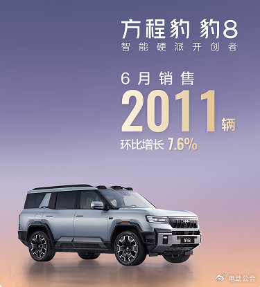 方程豹6月销量近19000辆，钛3月销破万，豹5蝉联冠军