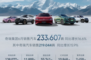 奇瑞集团上半年销售汽车126万辆，创历史同期新高