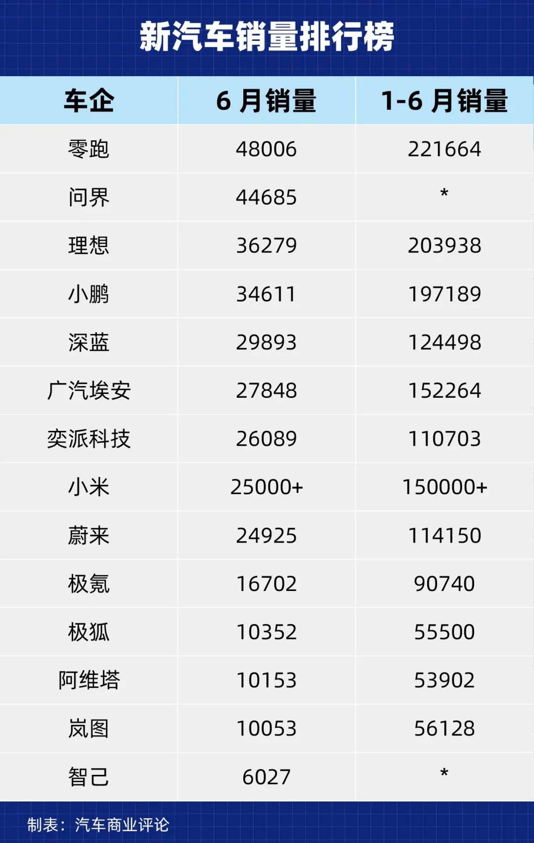 小米冲击下的新势力变局