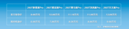 超配性价比，2026款启辰大V售价6.98万起