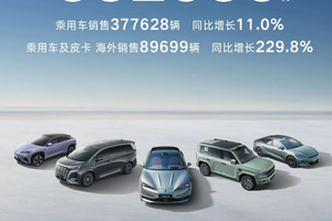 吉利上调全年销量目标至300万辆预示着什么