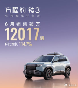 方程豹6月销量近19000辆，钛3月销破万，豹5蝉联冠军