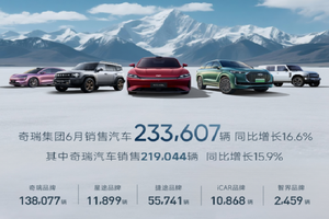奇瑞集团上半年销售汽车126万辆，创历史同期新高