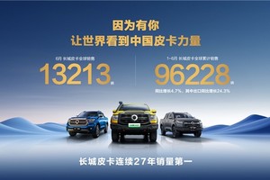 长城皮卡1-6月全球销量超9万辆 以实力献礼长城汽车35周年