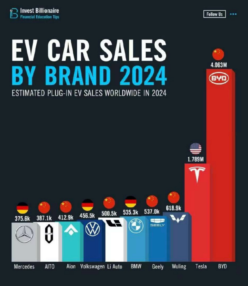 广汽埃安位列胡润研究院《2025年全球独角兽榜》新能源汽车品牌全球NO.1