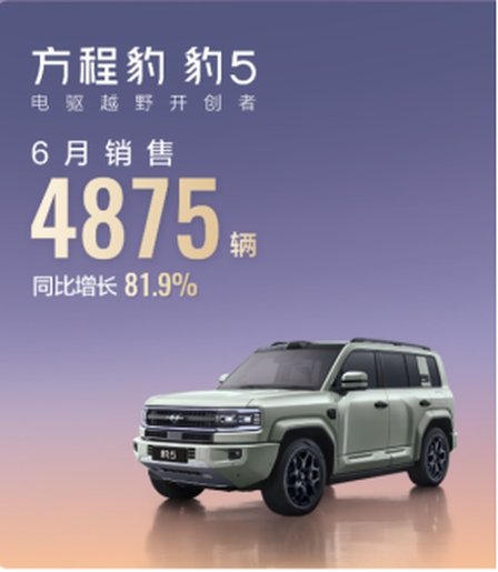 方程豹6月销量近19000辆，钛3月销破万，豹5蝉联冠军