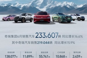 奇瑞集团上半年销售汽车126万辆，创历史同期新高