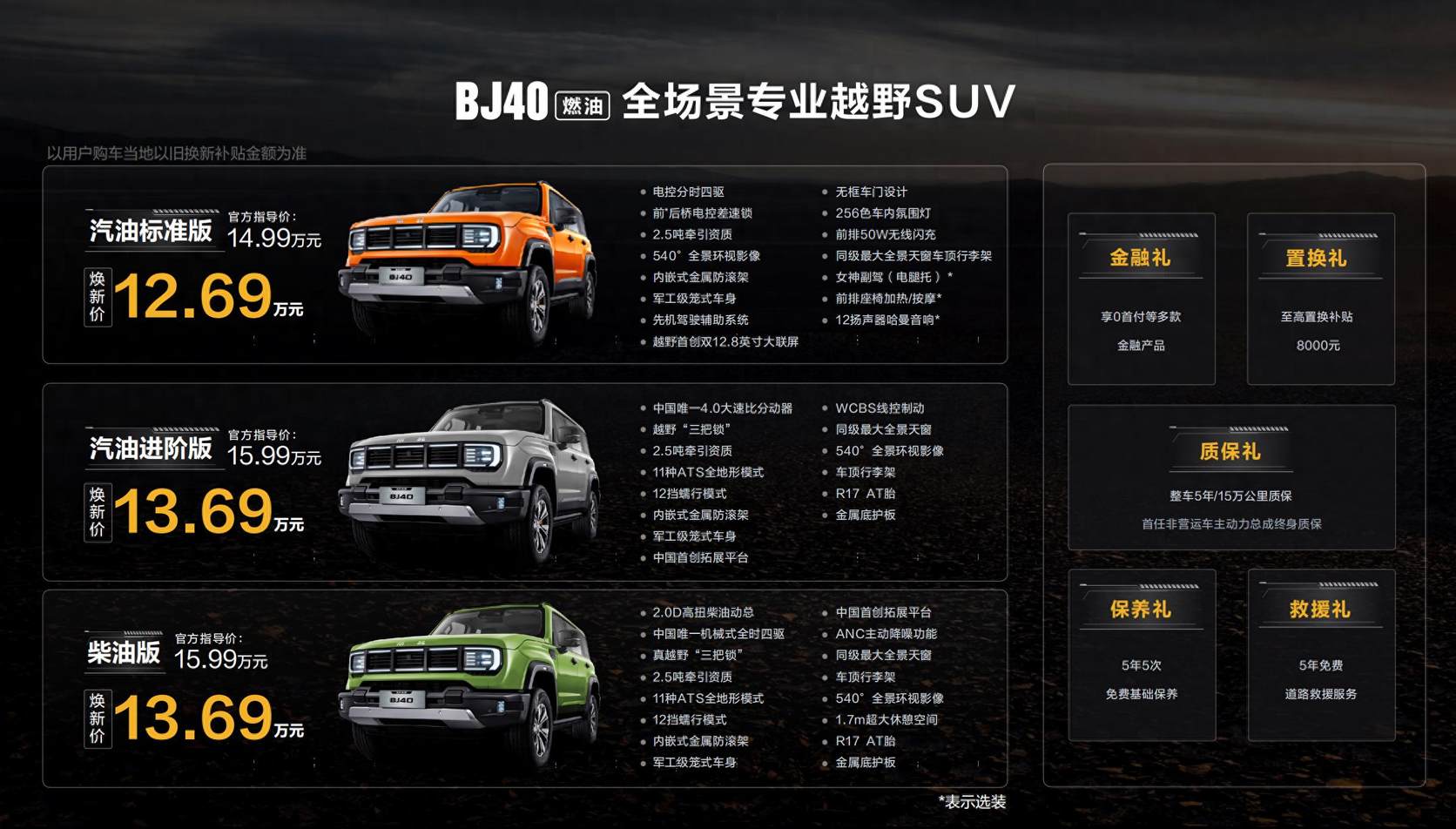 配前后桥差速锁 权益后12.69万起 BJ40燃油怎么选更合适？
