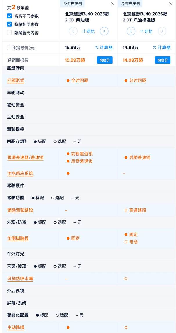 配前后桥差速锁 权益后12.69万起 BJ40燃油怎么选更合适？
