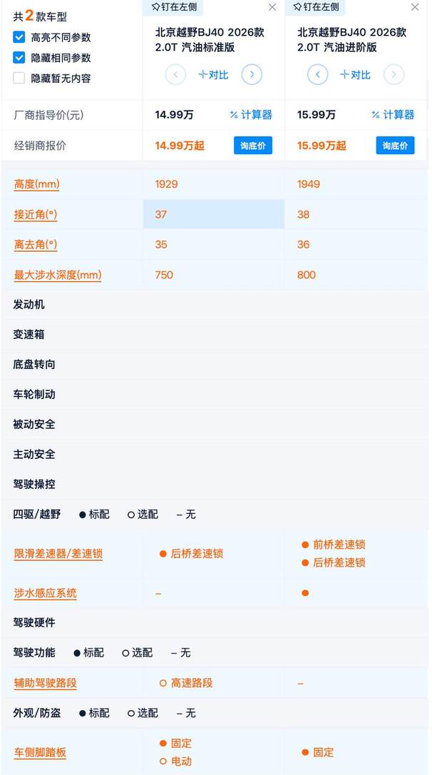 配前后桥差速锁 权益后12.69万起 BJ40燃油怎么选更合适？