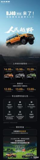 焕新价最低12.69万元起，北京越野BJ40燃油正式上市