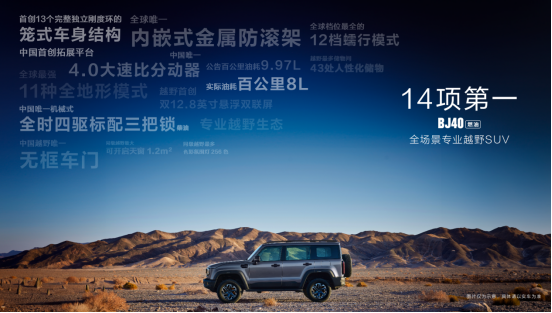 焕新价最低12.69万元起，北京越野BJ40燃油正式上市