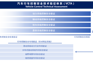 中汽中心新能源检验中心焕新发布“汽车行车控制安全技术验证VCTA”