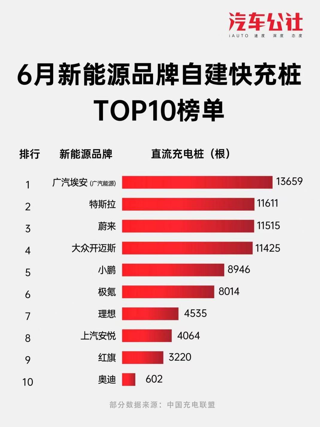 “迅猛龙”火了，同名电轿也圈粉无数