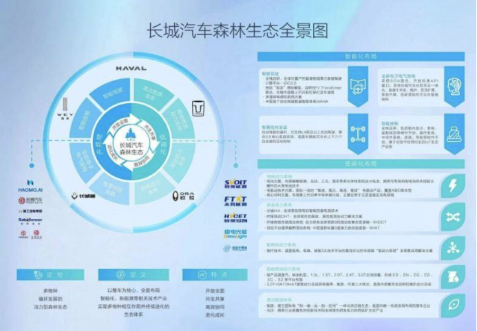 长城汽车获人民日报头版点赞，魏建军回应：干就完咧！