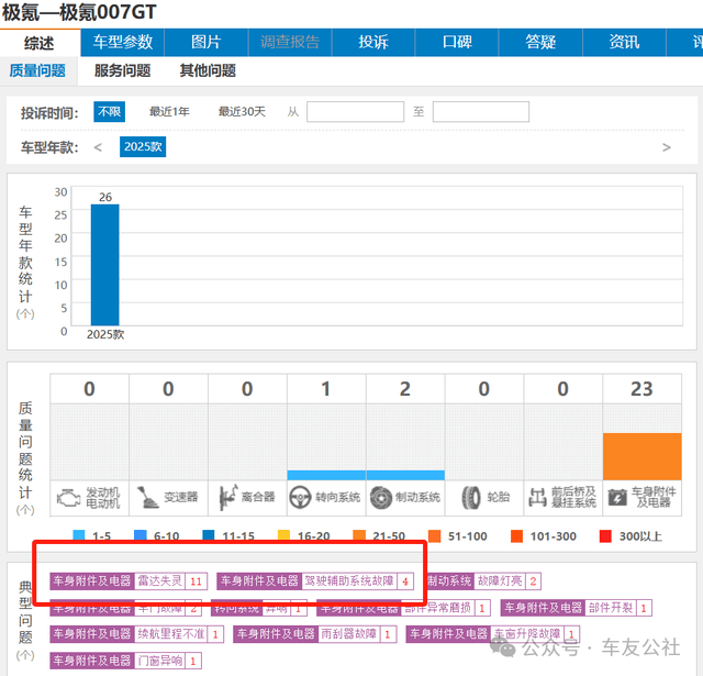 新车一月换雷达，维权无门：极氪车主在合并退市潮中的困境