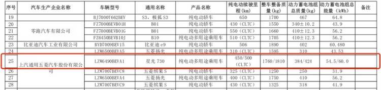 6款重磅绿牌新车续航信息曝光！