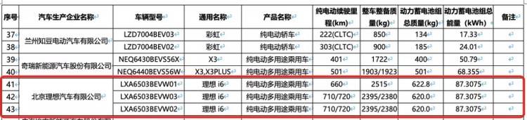 6款重磅绿牌新车续航信息曝光！