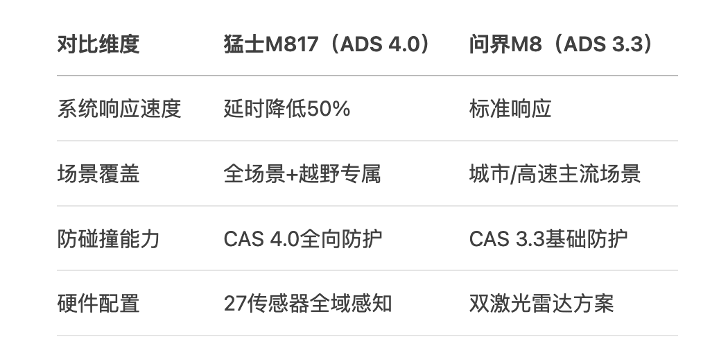 安全才是最大的豪华，30万级SUV选到最后，消费者究竟在选什么？