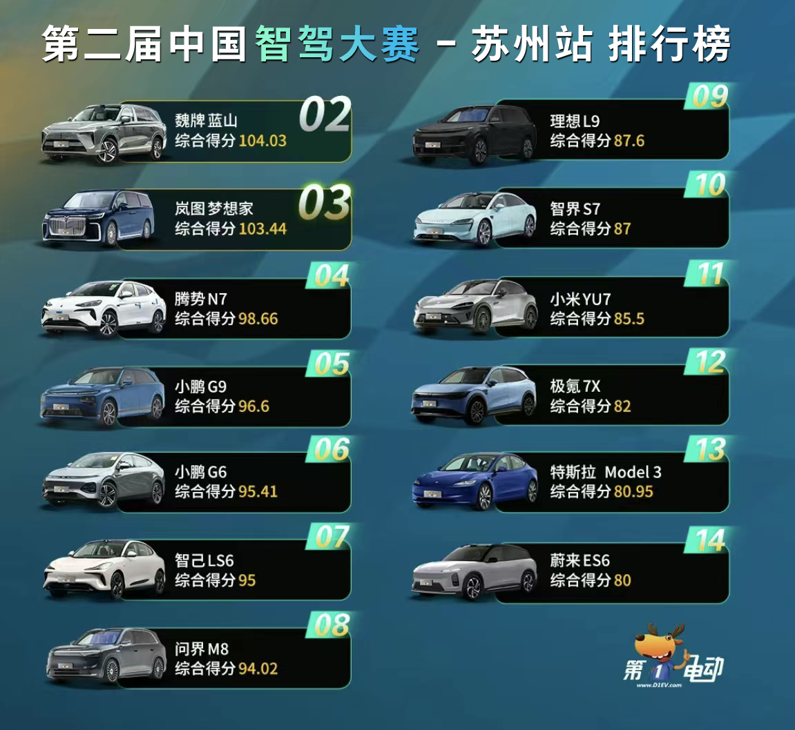 感恩有你！魏牌蓝山第100000台下线！夏季购车尊享季来啦～