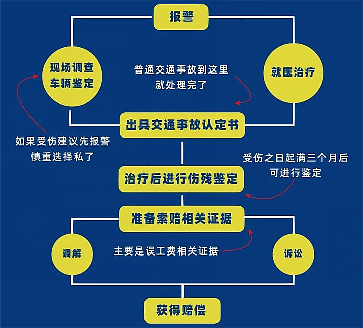 昆明机动车撞人事件通报：事故造成2死9伤，肇事逃逸司机已被抓获