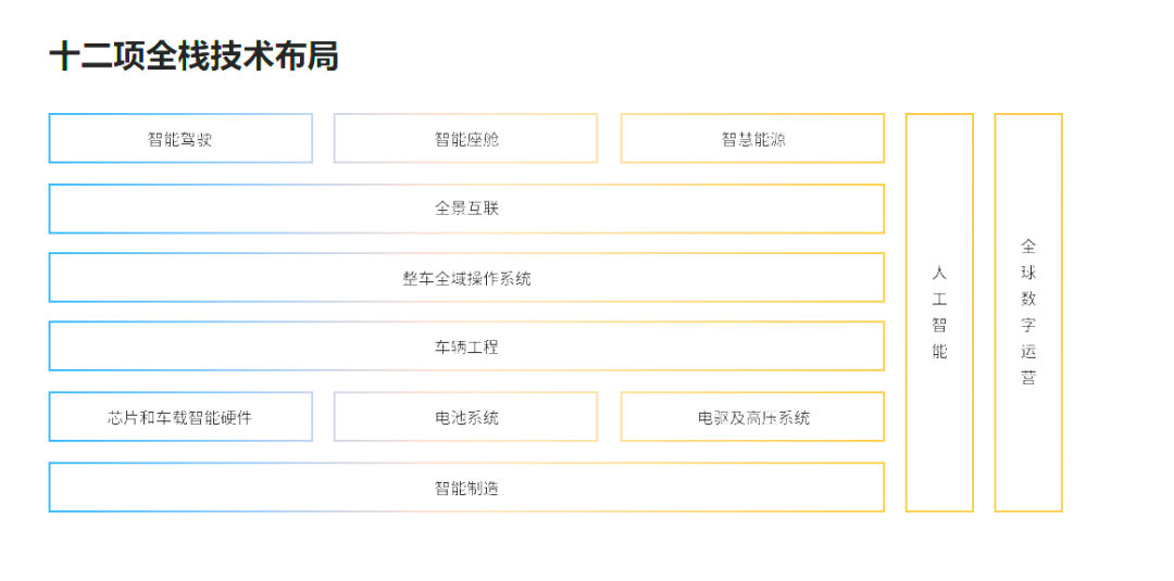 重整旗鼓的乐道，能帮蔚来在四季度盈利吗？