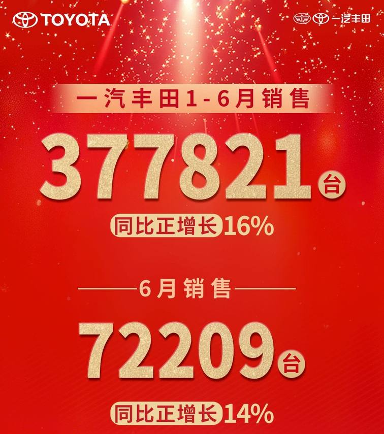 从北京到天津，车市风云变幻，一汽丰田还是值得信赖的行业巨头