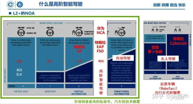 “60分智驾”能上路？朱西产凌晨回应争议：安全跟分数无关