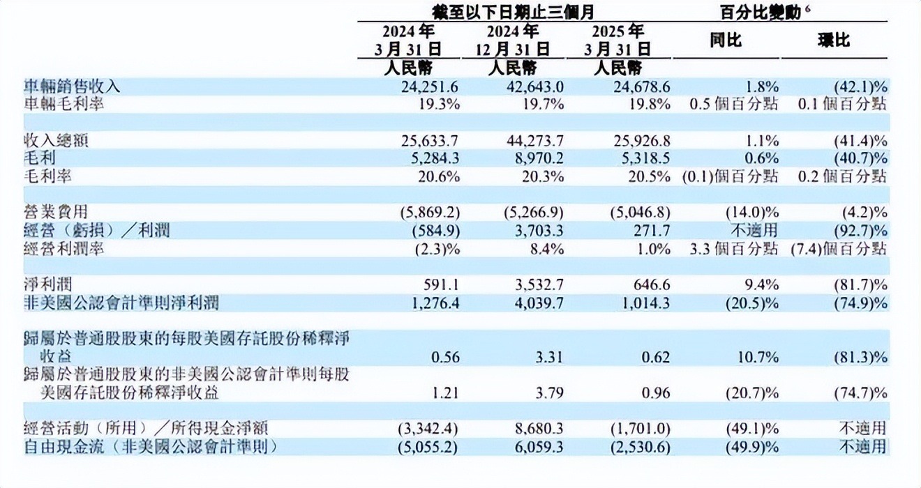 重整旗鼓的乐道，能帮蔚来在四季度盈利吗？