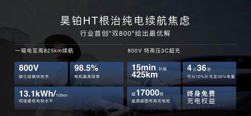 18万级的超值之选！2025款昊铂HT能满足家庭用户哪些核心需求？