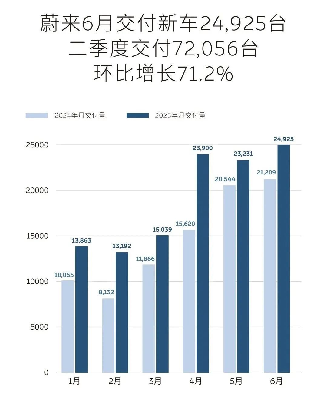 重整旗鼓的乐道，能帮蔚来在四季度盈利吗？