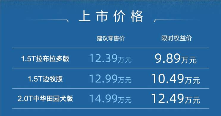哈弗大狗2026款增配不增价，智能舒适性能三大升级