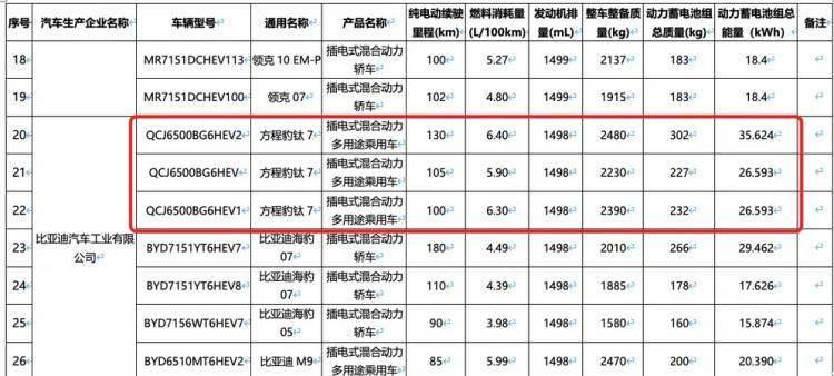 6款重磅绿牌新车续航信息曝光！