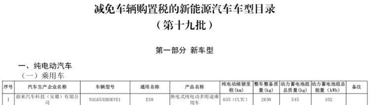 6款重磅绿牌新车续航信息曝光！