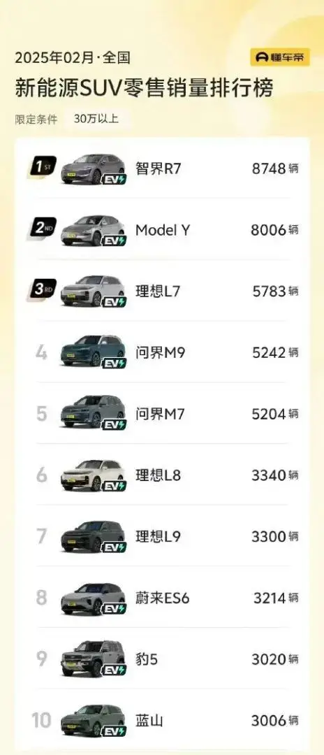 改款智界R7亮相！智驾升级增配置，剑指Model Y？