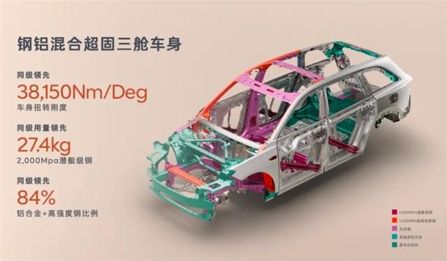 乐道L90减配这么多？减的是300公斤配重！