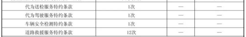 全险只花了2000元出头，车险怎么买更省钱？