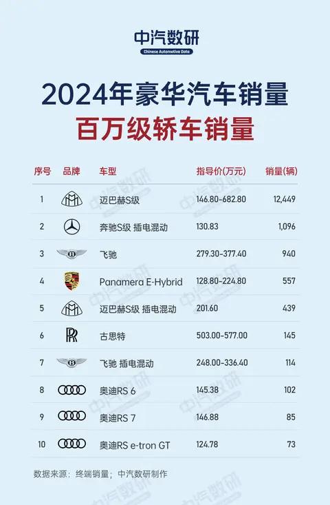 尊界大定破8000台，国产超豪华车站起来了！