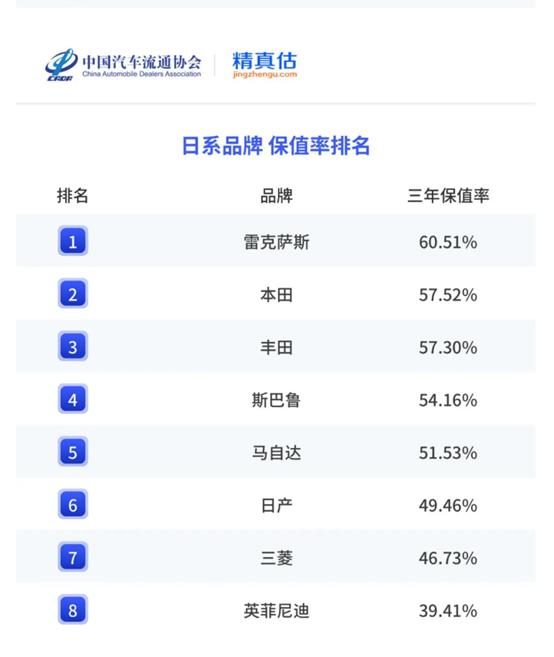 阅尽千帆，用户对经典豪华的认同依旧 | 雷克萨斯成绩单