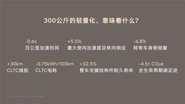 乐道L90减配这么多？减的是300公斤配重！