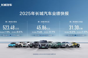 长城汽车第二季度523.48亿元，迎历史最佳二季度营收
