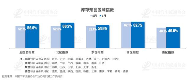重庆车市丨同环比双增长，6月销量超4万辆，自主占比超7成